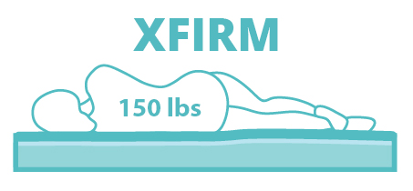 150-XFIRM